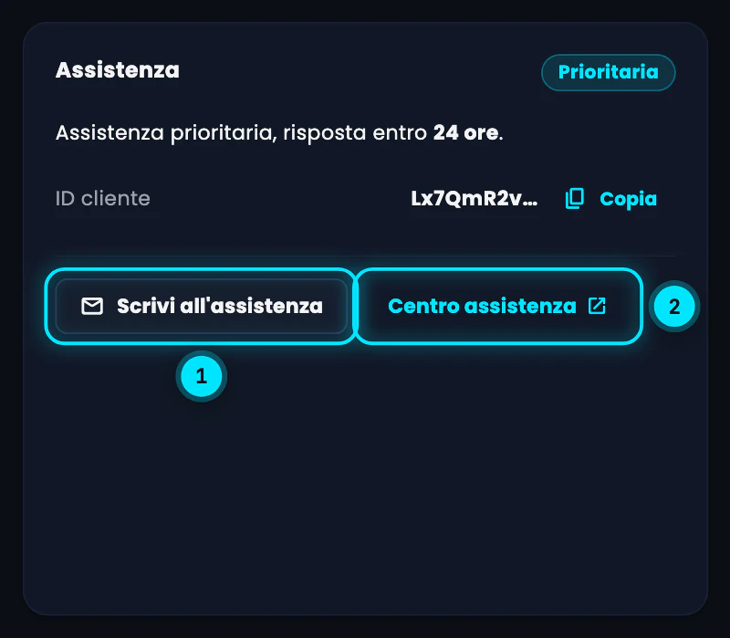 La card Assistenza nella Panoramica dell'Account: assistenza prioritaria con risposta entro 24 ore, l'ID cliente con il pulsante Copia e i pulsanti Scrivi all'assistenza e Centro assistenza
