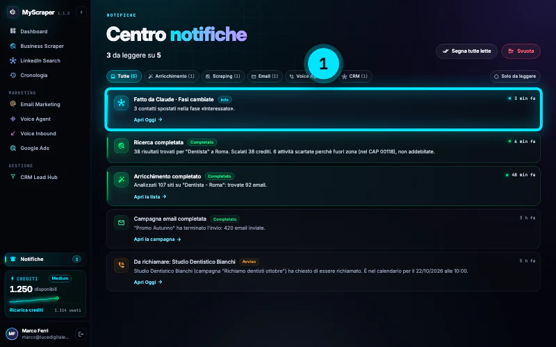 Il Centro notifiche con in cima l'avviso «Fatto da Claude · Fasi cambiate»: 3 contatti spostati nella fase Interessato, con il collegamento Apri Oggi.