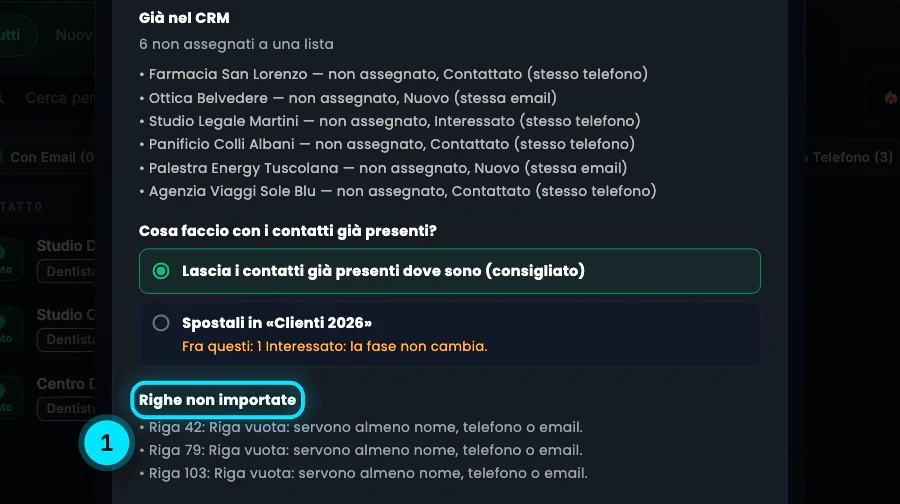 L'anteprima Prima di importare: 119 nuovi, 6 già nel CRM e 3 righe non valide; i 6 contatti già presenti, dalla Farmacia San Lorenzo all'Agenzia Viaggi Sole Blu, non sono assegnati a una lista e sono riconosciuti per stesso telefono o stessa email; scelta Lascia i contatti già presenti dove sono; righe non importate 42, 79 e 103, vuote; pulsante Importa 119 contatti nuovi