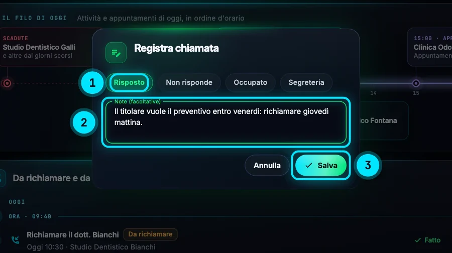La finestra Registra chiamata aperta dalla vista Oggi: gli esiti Risposto (scelto), Non risponde, Occupato e Segreteria, la nota Il titolare vuole il preventivo entro venerdì: richiamare giovedì mattina e il pulsante Salva