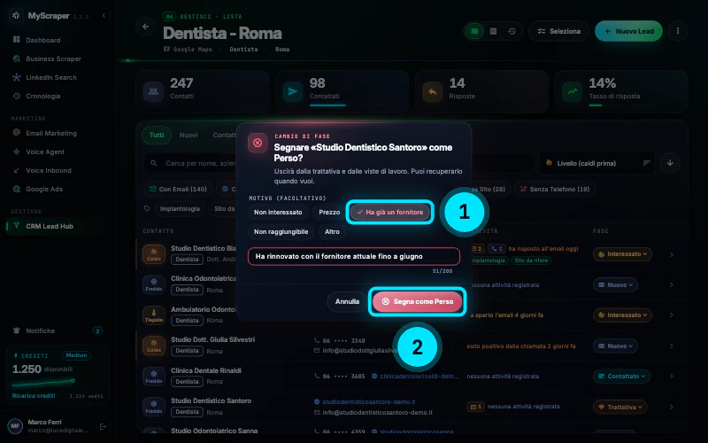 La finestra Segnare Studio Dentistico Santoro come Perso? con i motivi Non interessato, Prezzo, Ha già un fornitore (scelto), Non raggiungibile e Altro, la nota Ha rinnovato con il fornitore attuale fino a giugno e i pulsanti Annulla e Segna come Perso
