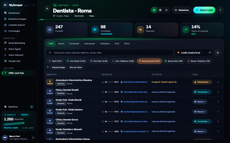 La lista «Dentista - Roma» del CRM con il filtro «Senza Email» attivo: 107 contatti senza indirizzo email.