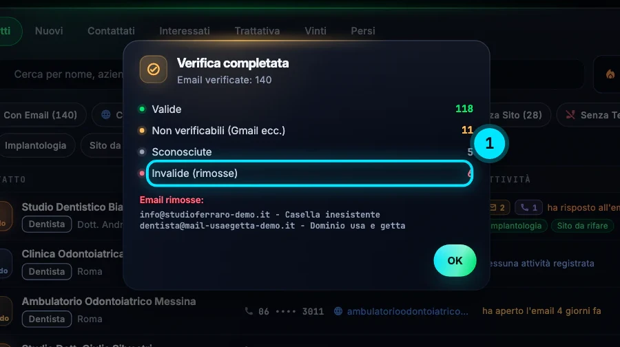 Il riepilogo «Verifica completata» con 140 email verificate: 118 valide, 11 non verificabili, 5 sconosciute e 6 invalide rimosse.