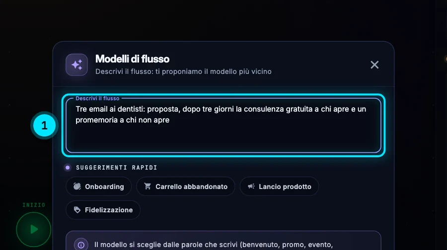 Il campo «Descrivi il flusso» compilato: «Tre email ai dentisti: proposta, dopo tre giorni la consulenza gratuita a chi apre e un promemoria a chi non apre».