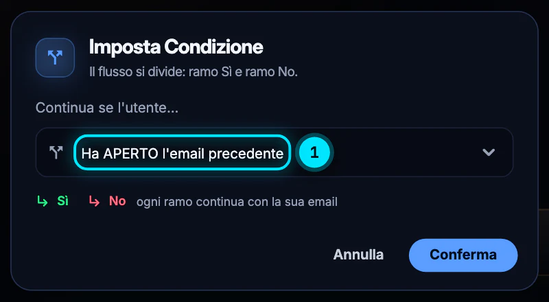 La finestra «Imposta Condizione · Il flusso si divide: ramo Sì e ramo No»: Continua se l'utente… Ha APERTO l'email precedente; sotto, i rami Sì e No, ogni ramo continua con la sua email.