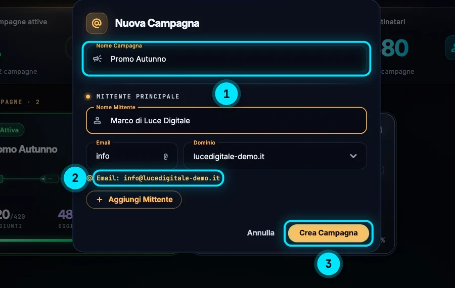 La finestra «Nuova Campagna» con il nome «Promo Autunno», il nome mittente e l'indirizzo info@lucedigitale-demo.it scelto dal dominio verificato.