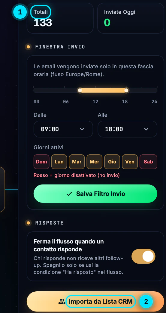 Il pannello Destinatari a destra della campagna: Totali 133, Inviate Oggi 0, la finestra d'invio e, in fondo, il pulsante Importa da Lista CRM.