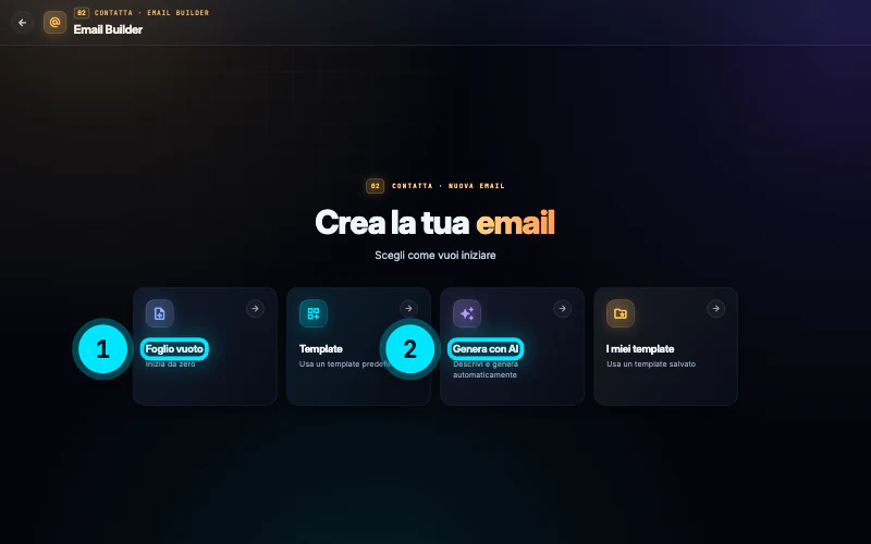 La schermata iniziale dell'Email Builder «Crea la tua email · Scegli come vuoi iniziare» con quattro strade: Foglio vuoto, Template, Genera con AI e I miei template.