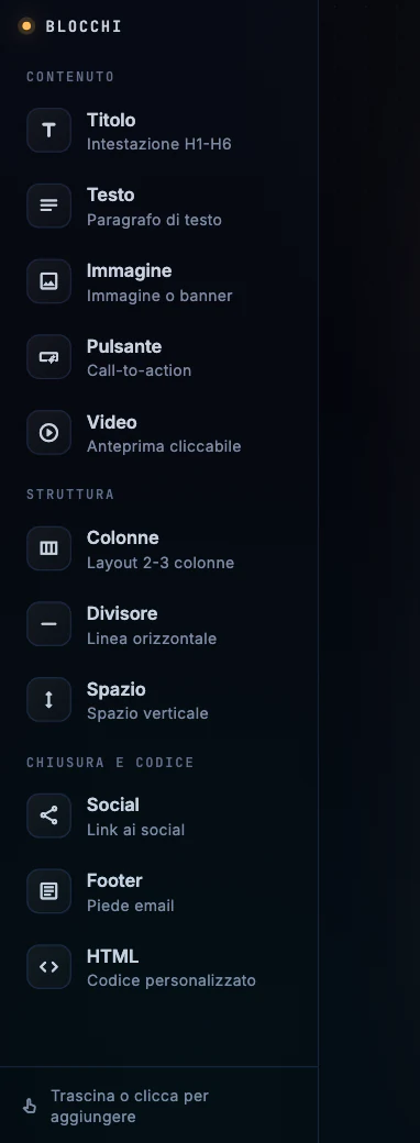 La colonna Blocchi dell'Email Builder: Contenuto (Titolo, Testo, Immagine, Pulsante, Video), Struttura (Colonne, Divisore, Spazio) e Chiusura e codice (Social, Footer, HTML).