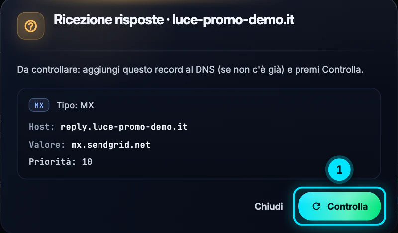 La finestra «Ricezione risposte · luce-promo-demo.it»: stato da controllare, il record MX da aggiungere con host reply.luce-promo-demo.it, valore e priorità 10, e i pulsanti Chiudi e Controlla.