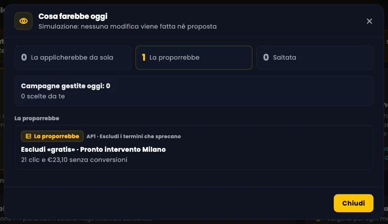 La finestra «Cosa farebbe oggi»: la simulazione delle regole dell'autopilota sui dati di oggi, senza modificare né proporre nulla.