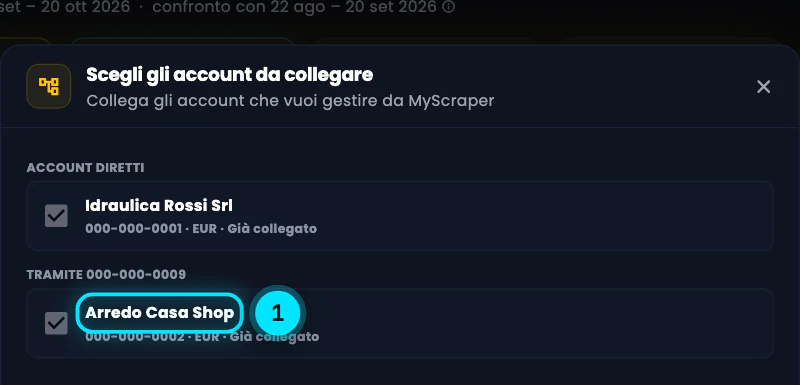 La finestra «Scegli gli account da collegare»: fra gli account diretti Idraulica Rossi Srl e, tramite l'account amministratore 000-000-0009, Arredo Casa Shop, entrambi con la spunta perché già collegati.