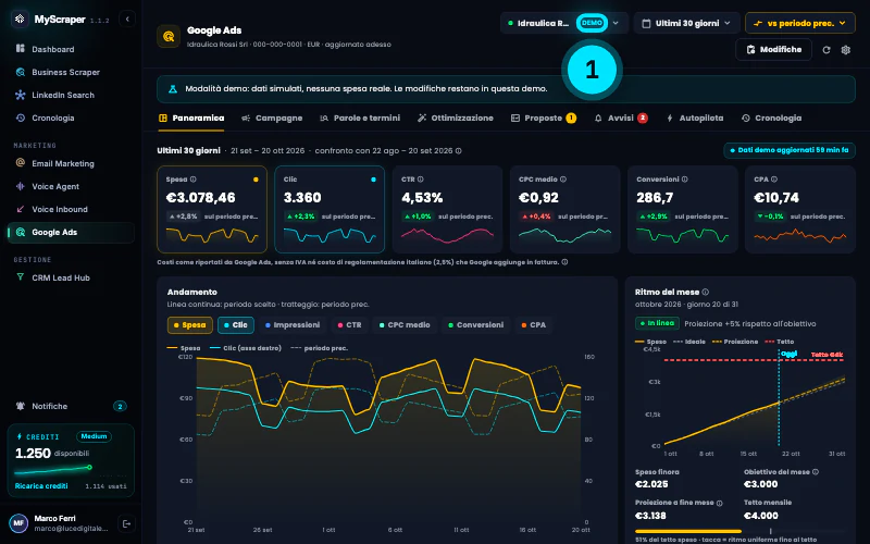 La Panoramica di Google Ads per l'account demo «Idraulica Rossi Srl»: spesa, clic, conversioni e costo per conversione del periodo, con il grafico dell'andamento e la tabella delle campagne.