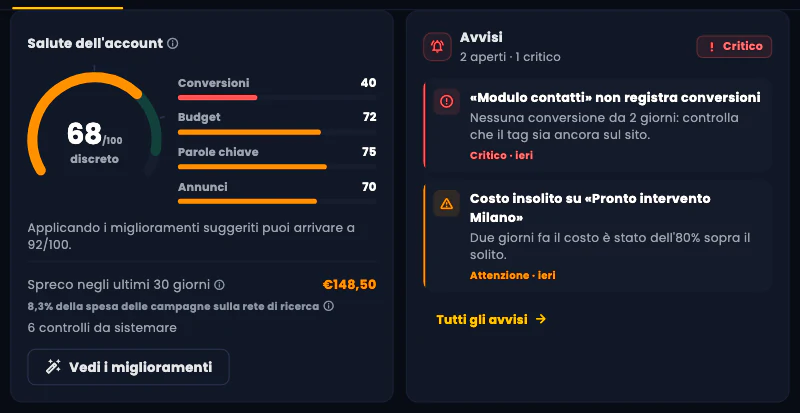 Più in basso nella Panoramica: la card Salute dell'account con il punteggio da 0 a 100, lo spreco degli ultimi 30 giorni e i controlli da sistemare, accanto alla card Avvisi.
