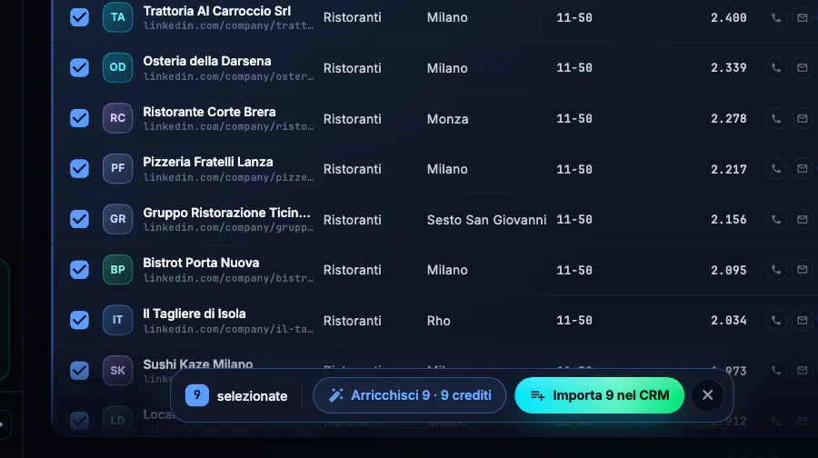 Nove aziende selezionate nella tabella e la barra di selezione con i pulsanti «Arricchisci 9 · 9 crediti» e «Importa 9 nel CRM».