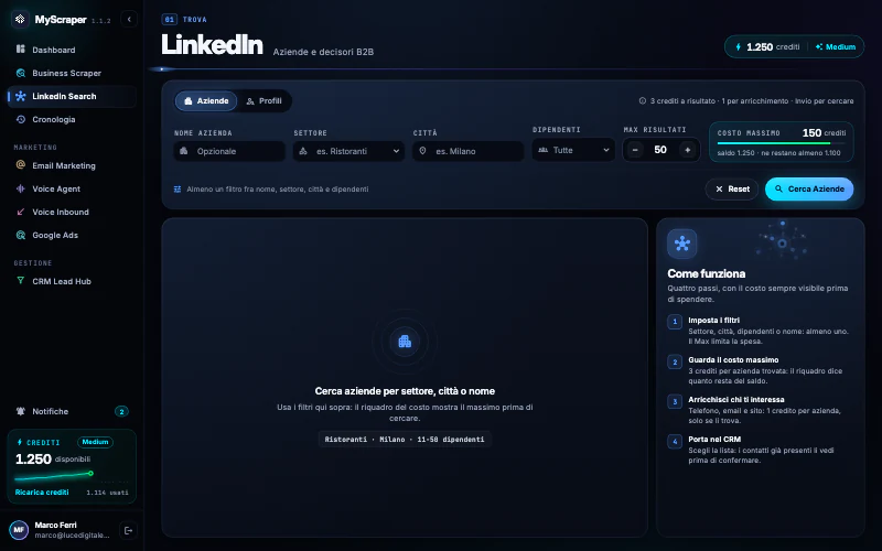 La pagina LinkedIn Search aperta sulla scheda Aziende: i filtri Settore, Città, Nome azienda e Dipendenti, il massimo dei risultati e il riquadro del costo.