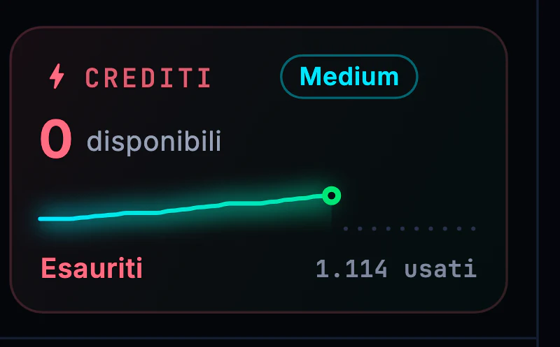 Il riquadro Crediti a saldo zero, con l'etichetta «Esauriti» e il link «Ricarica crediti».