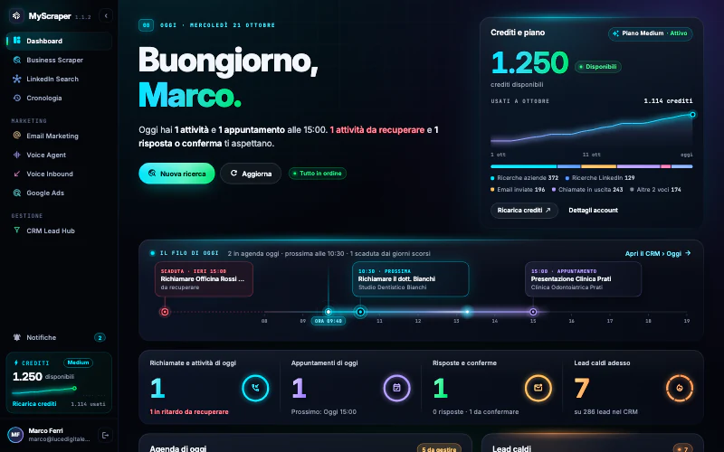 La Dashboard di Marco Ferri alle 9:40: il saluto con le attività di oggi, il riquadro «Da sistemare», «Il filo di oggi» con richiamate e appuntamenti sulla linea delle ore e i contatori di richiamate, appuntamenti, risposte e lead caldi.
