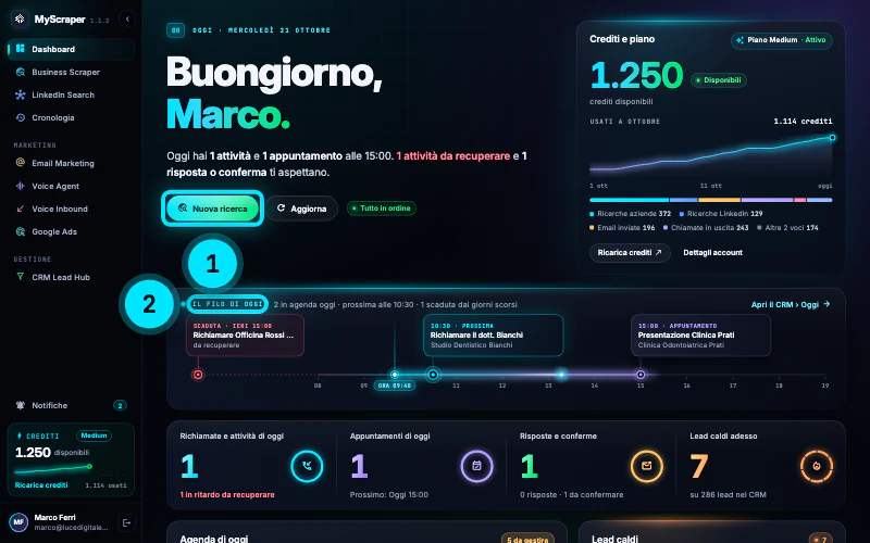 La Dashboard di Marco Ferri alle 9:40: il saluto con le attività di oggi, il riquadro «Da sistemare», «Il filo di oggi» con richiamate e appuntamenti sulla linea delle ore e i contatori di richiamate, appuntamenti, risposte e lead caldi.