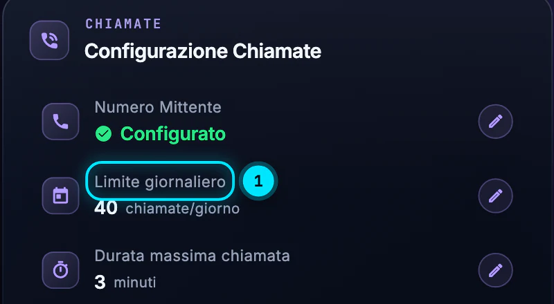 Il riquadro Configurazione Chiamate con il Limite giornaliero evidenziato, 40 chiamate al giorno, sopra il Numero Mittente configurato e sotto la Durata massima chiamata di 3 minuti.