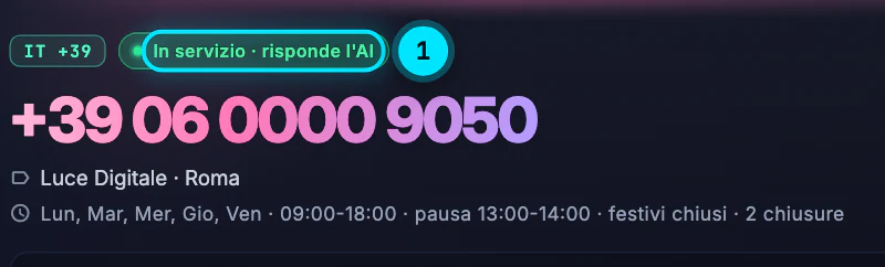La card del numero Luce Digitale · Roma con il badge IT +39, lo stato «In servizio · risponde l'AI» evidenziato e sotto gli orari: lunedì-venerdì 09:00-18:00, pausa 13:00-14:00, festivi chiusi, 2 chiusure.