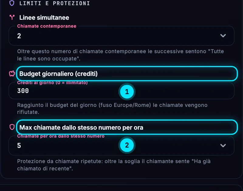 Il riquadro Limiti e protezioni: Linee simultanee con 2 chiamate contemporanee, Budget giornaliero di 300 crediti e Max chiamate dallo stesso numero per ora a 5, ognuno con la sua spiegazione.
