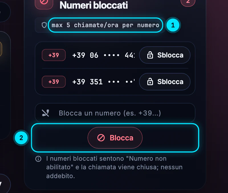 Il riquadro Numeri bloccati con il limite di 5 chiamate all'ora per numero, due numeri mascherati con il pulsante Sblocca, il campo Blocca un numero e il pulsante Blocca, e la nota «I numeri bloccati sentono Numero non abilitato e la chiamata viene chiusa; nessun addebito».