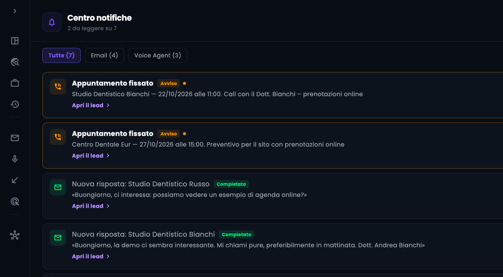 Centro notifiche dell'app: appuntamenti fissati dal Voice Agent con lo Studio Dentistico Bianchi e il Centro Dentale Eur, nuove risposte alle email, ognuna con Apri il lead