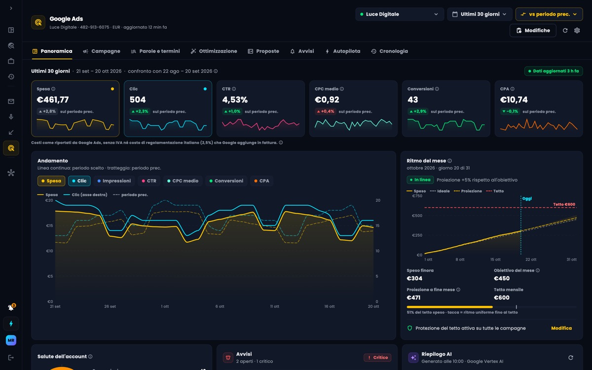 Panoramica Google Ads nell'app MyScraper: KPI del periodo come spesa e clic con il confronto, grafico Andamento e Ritmo del mese con il tetto mensile