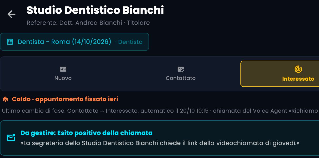 Scheda del lead Studio Dentistico Bianchi nel CRM: referente Dott. Andrea Bianchi, fase Interessato, «Caldo · appuntamento fissato ieri» e riquadro «Da gestire» con la richiesta del link della videochiamata