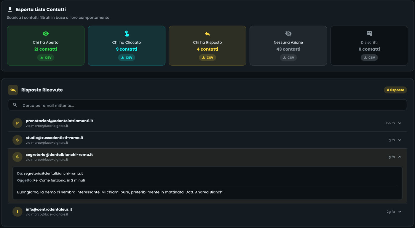 Le liste da esportare in CSV (chi ha aperto, cliccato, risposto, nessuna azione, disiscritti) e le risposte ricevute, con la risposta dello studio Bianchi aperta: «la demo ci sembra interessante, mi chiami pure»