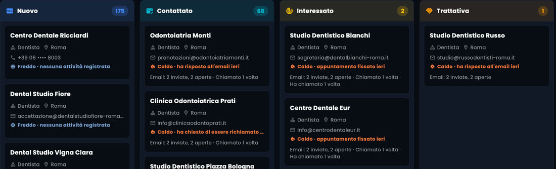 Il CRM a colonne: Nuovo, Contattato, Interessato, Trattativa e Vinto, con le schede degli studi e il livello Caldo, Tiepido o Freddo