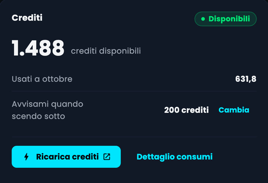 Scheda Crediti dell'app: 1.488 crediti disponibili, 631,8 usati a ottobre, avviso sotto i 200 crediti e pulsante Ricarica crediti