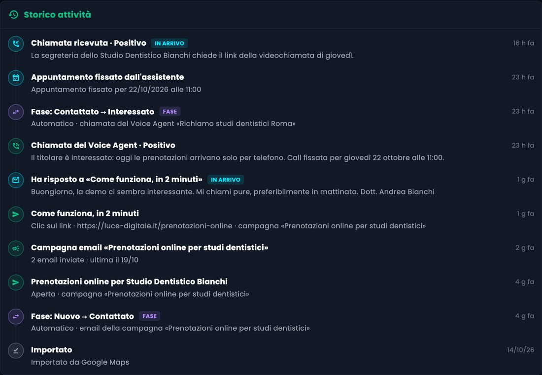 Storico attività del contatto Studio Dentistico Bianchi: chiamata del Voice Agent con esito positivo, fase passata da Contattato a Interessato in automatico e appuntamento fissato dall'assistente